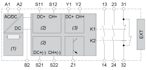 XPSUAK32AP - Safety module, Harmony XPSU, Cat 4, features XPSUAK32AP - Safety module, Harmony XPSU, Cat 4, features