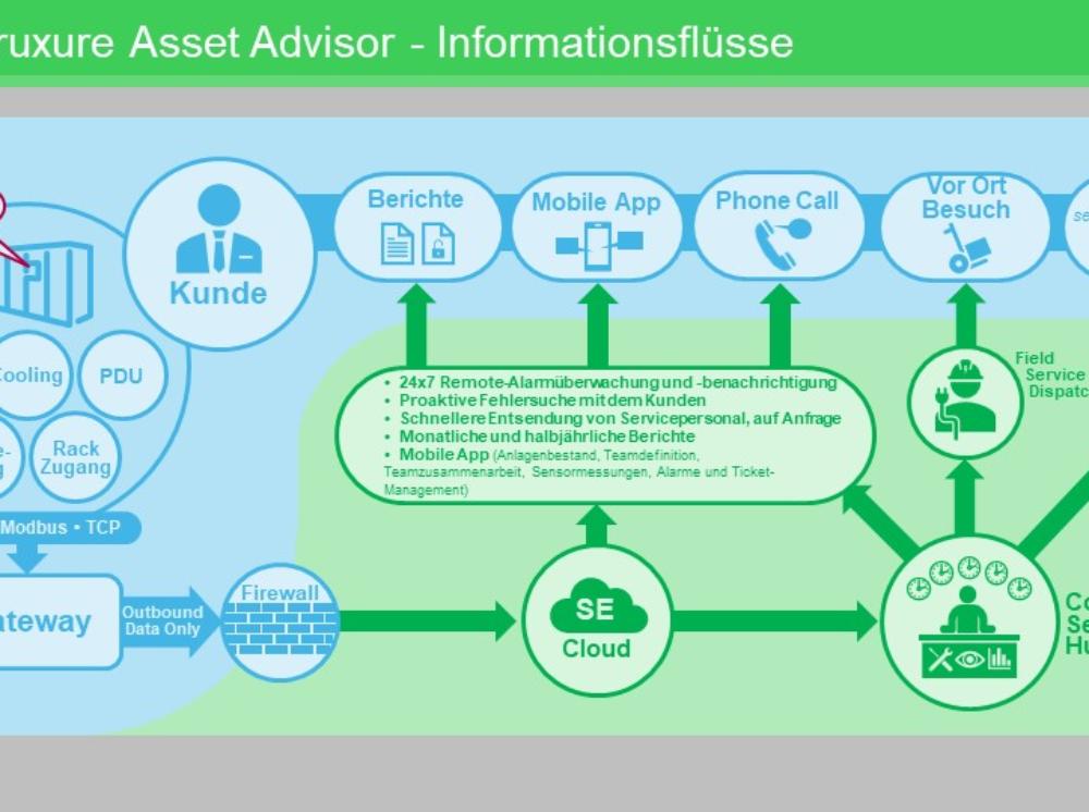 Grafik_EcoStruxure Asset Advisor.jpg
