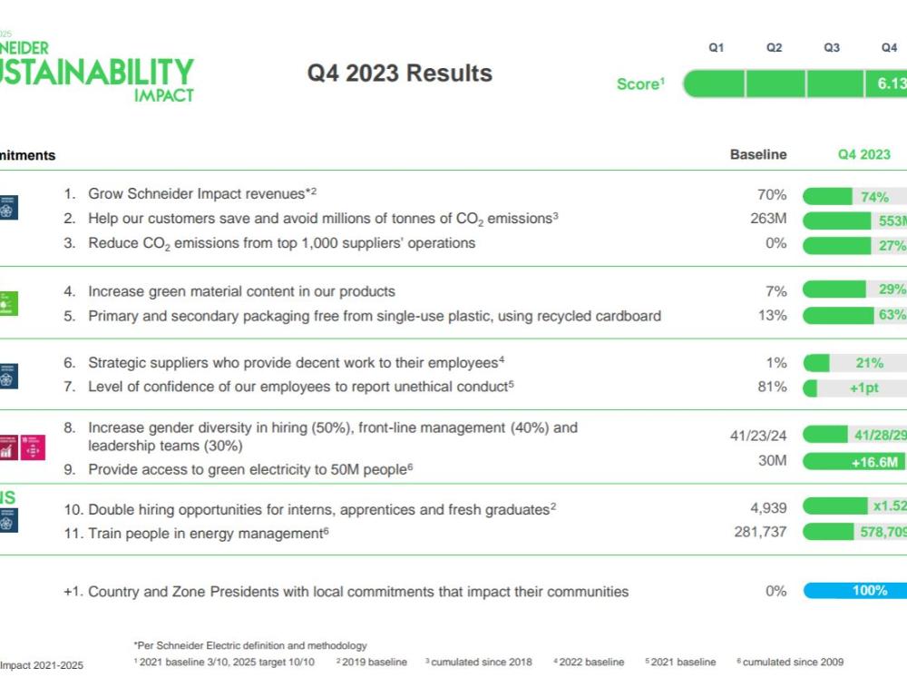 SSI 2023 Results.JPG.jpg