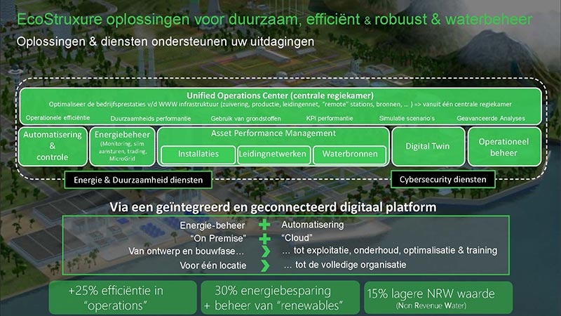 EcoStruxure WWW solutions NL