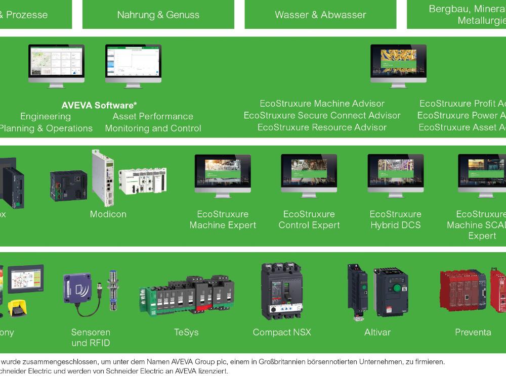 EcoStruxure Industry_RGB.jpg