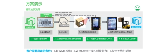 Customized supply chain