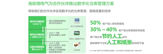 Customized supply chain