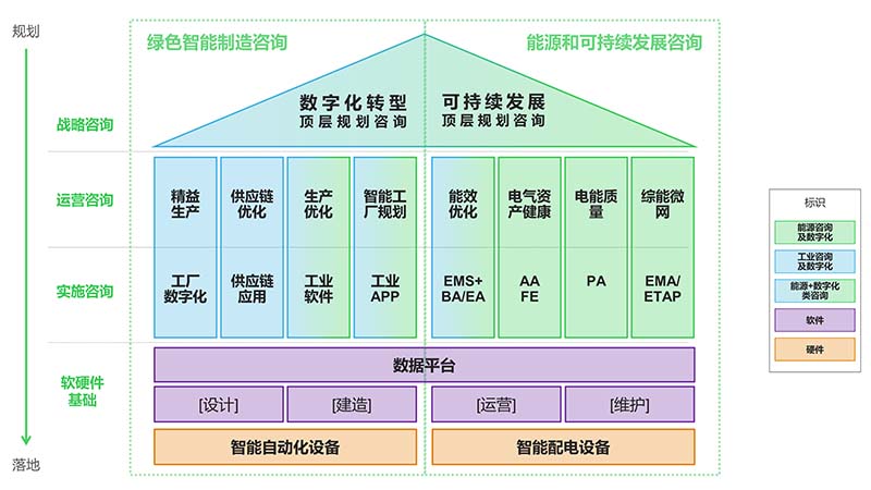 Solution Architecture Diagram