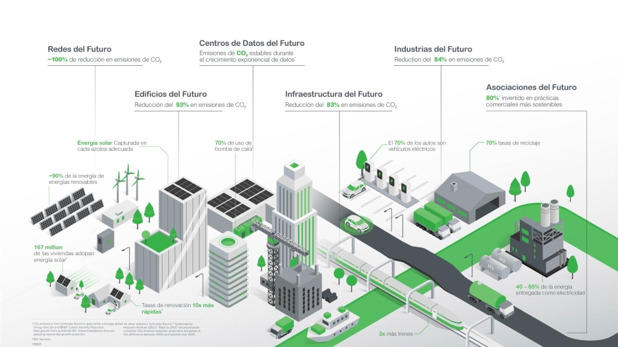 infographics world decarbonized
