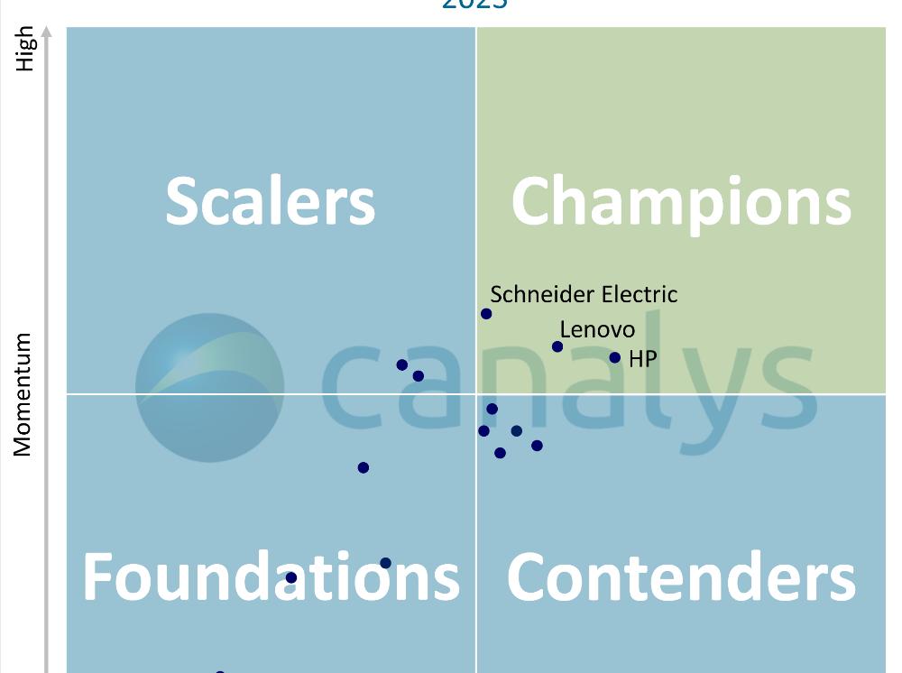 SE_Leadership_matrix_sustainable_ecosystems_2023_S.png