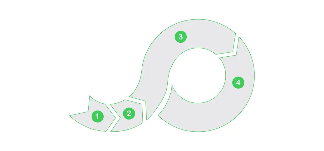 4-step Decarbonization Champion Program