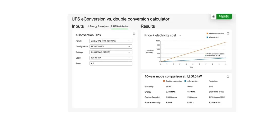 eConversion vs. double conversion calculator