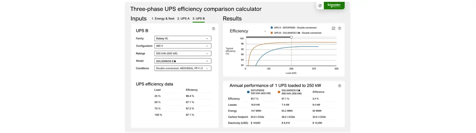 Three-phase UPS efficiency calculator