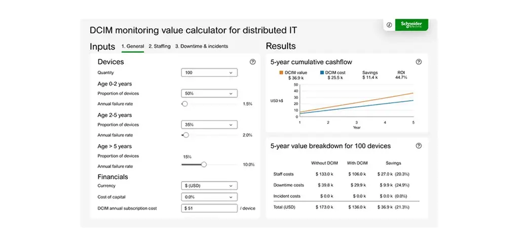 DCIM monitoring value calculator