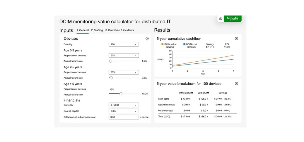 DCIM monitoring value calculator
