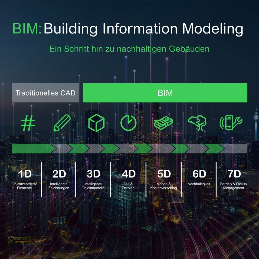 BIM Overview