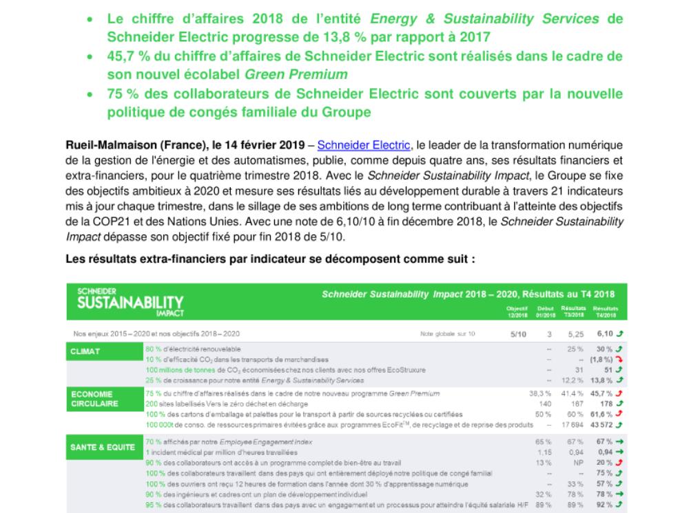 Le Schneider Sustainability Impact 2018-2020 dépasse son objectif 2018 de 5/10 et atteint 6,10/10 (.pdf, Communiqué)
