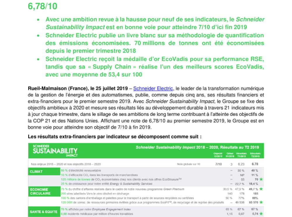 Le Schneider Sustainability Impact 2018-2020 dépasse son objectif de 6/10 au premier semestre 2019 et atteint 6,78/10 (.pdf, Communiqué)