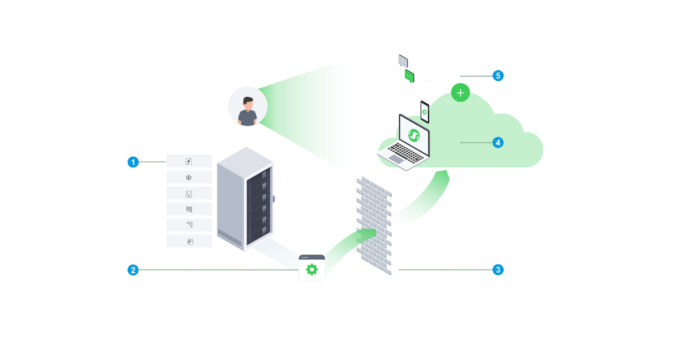 EcoStruxure IT markitecture
