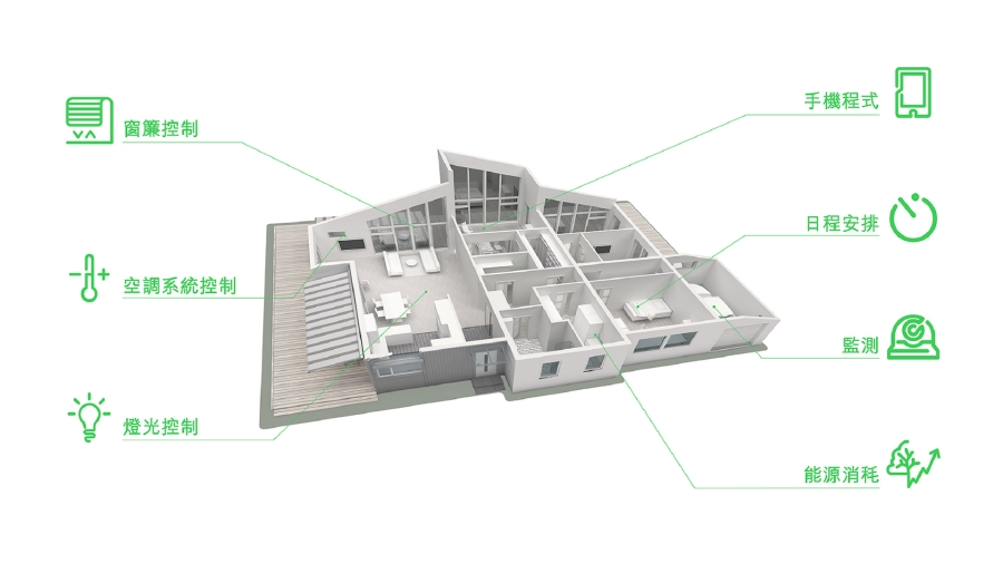 KNX floorplan web TC CN