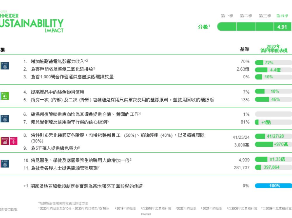 SSI Q4 2022 Performance - Table TC.png