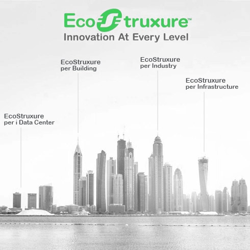Ecostruxure innovation