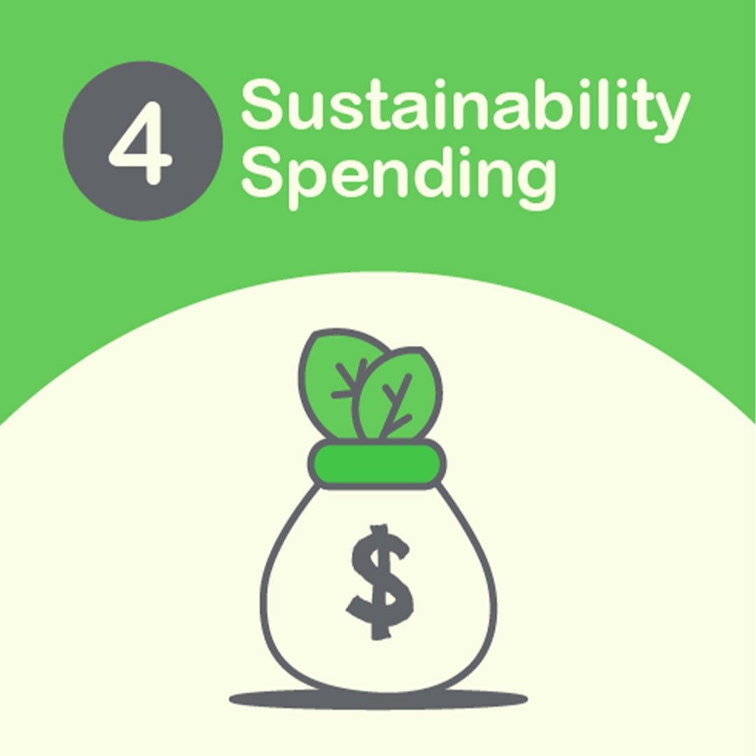 Spending on Sustainability Efforts