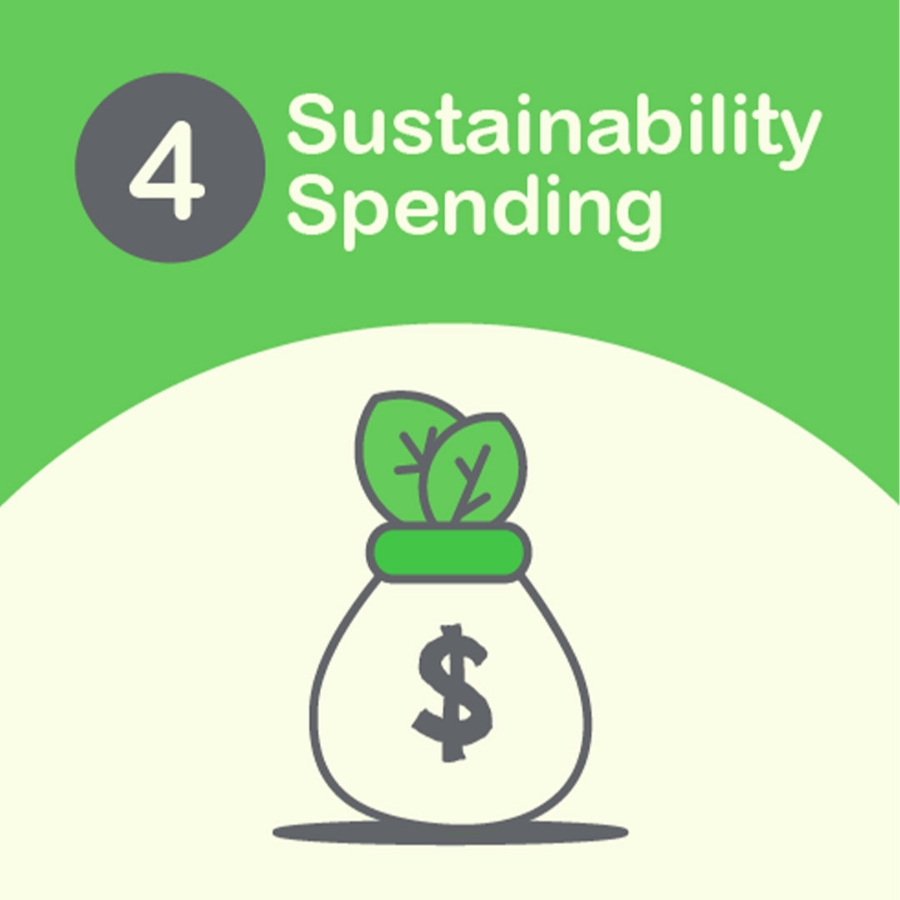 Spending on Sustainability Efforts