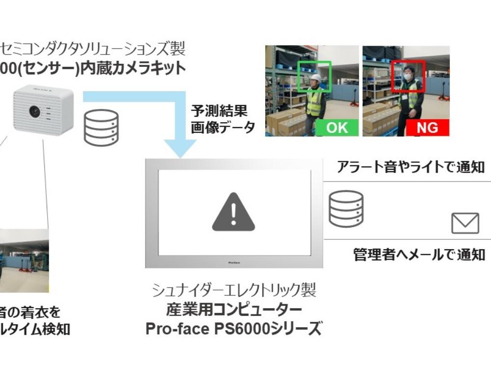 ソリューション構成図.jpg