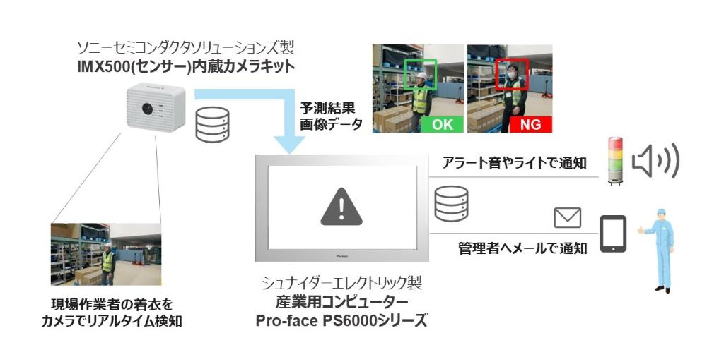 画像のダウンロード