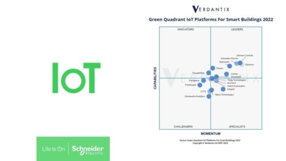 Schneider Electric erkend als Leader in het onafhankelijke onderzoeksrapport ‘Green Quadrant: IoT-platforms voor slimme gebouwen 2022’