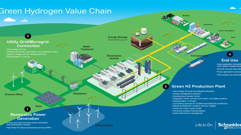 Schneider Electric presenteert nieuwste oplossingen in automatisering en energiemanagement voor groene waterstofmarkt op de World Hydrogen Summit 2023