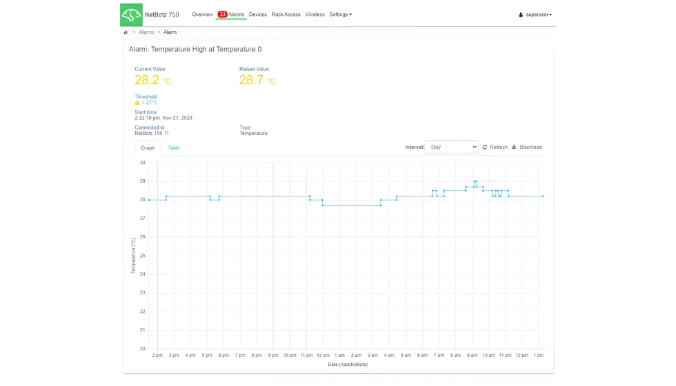 NetBotz provide flexibility and adaptability