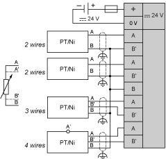 Current Schneider TM2AMI4LT Analog Input Module M238-4 Input Voltage