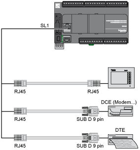 Schneider Electric TM221CE16T Controlador M221 16 E/S Transistor Pnp Ethernet 