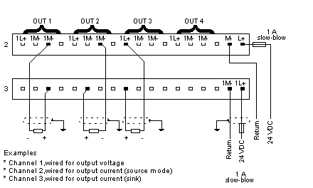 170AAO12000 - distributed analog output Modicon Momentum - 4