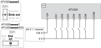 ATV320U11M3C - Variable speed drive, Altivar Machine ATV320, 1.1