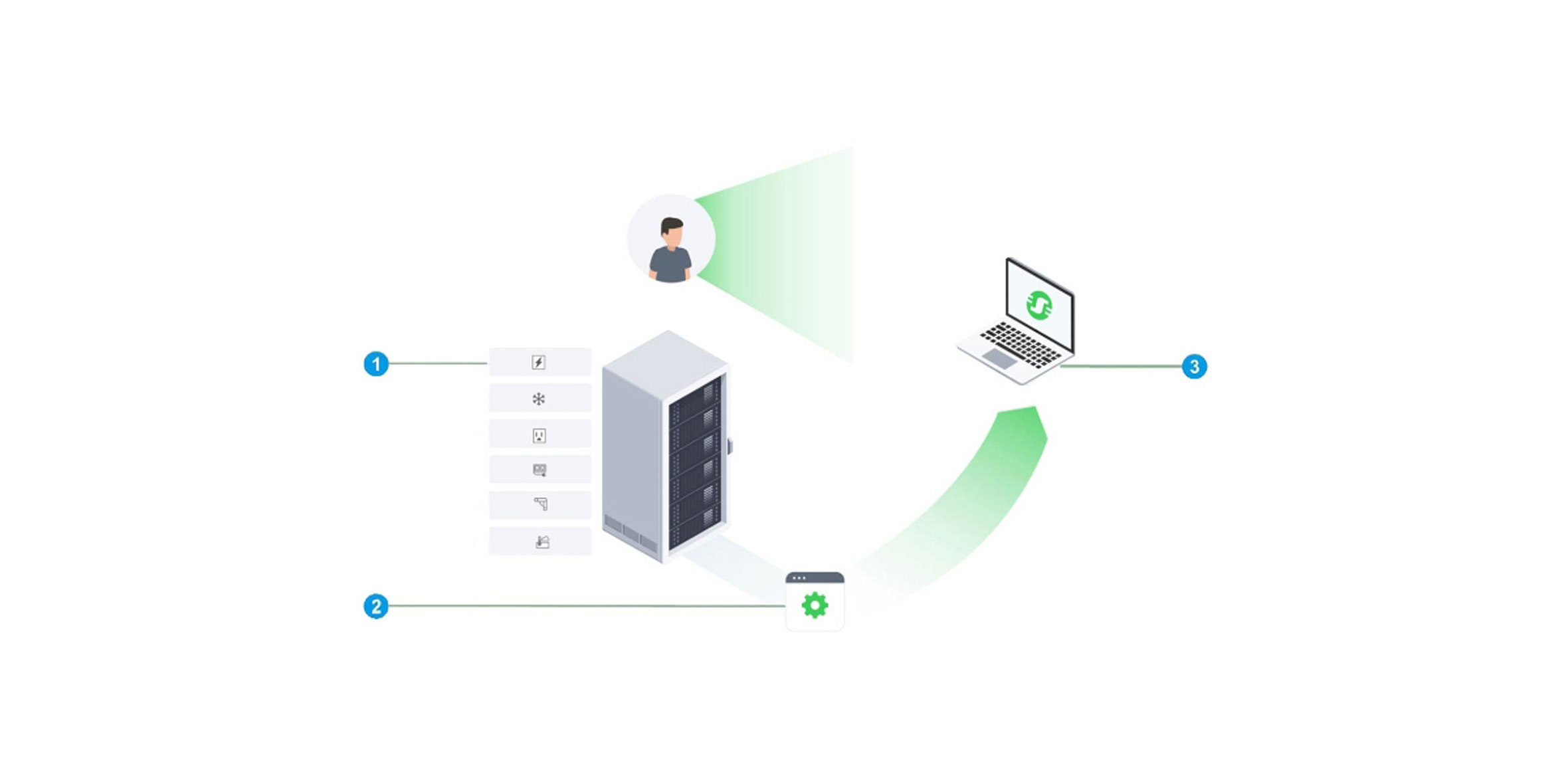 EcoCentered Struxure IT markitecture DCE