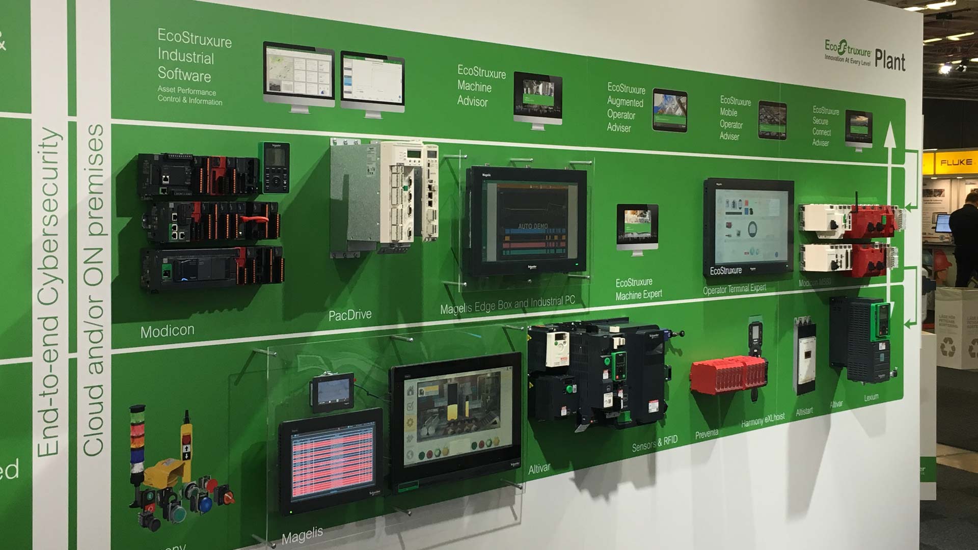 Exhibition panel showing EcoStruxure Plant solution with connected products