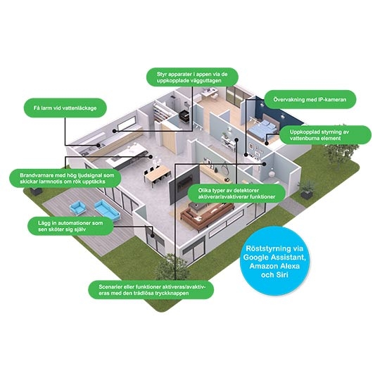 Open view of house with suggestions for different places to mount the Wiser smart home solution