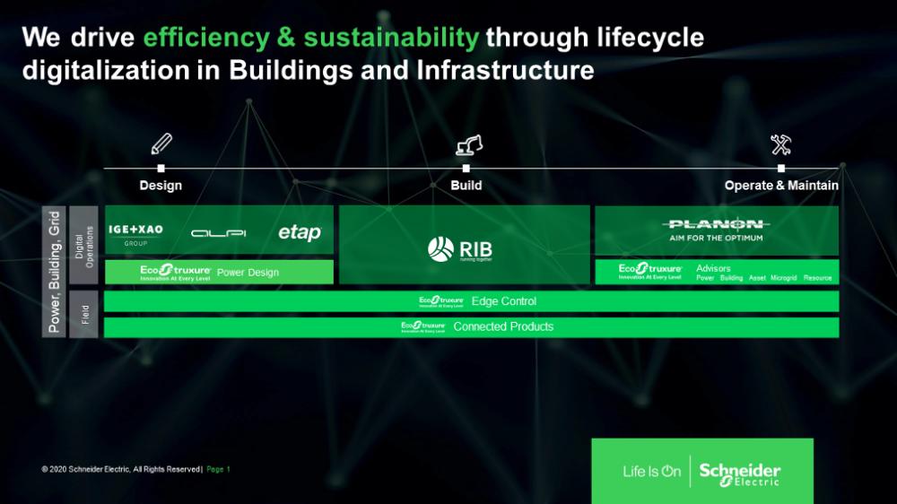 Presentationsbild digitalisering av byggnader_Schneider Electric.png