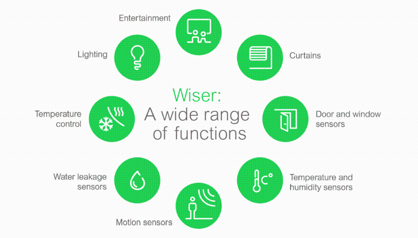 Wiser Asia graphic with wide range of functions Schneider Electric Hong Kong