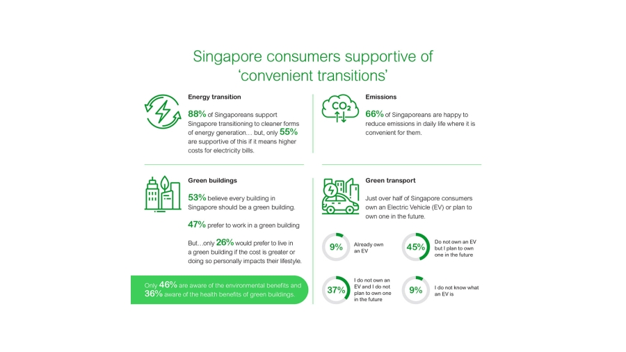 Singapore Green Plan 2030 | Schneider Electric Singapore