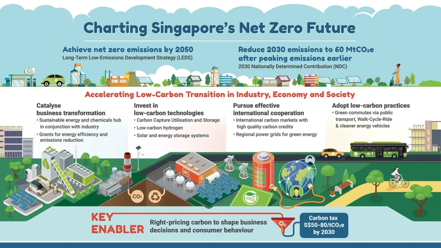 Singapore Green Plan 2030 Schneider Electric Singapore