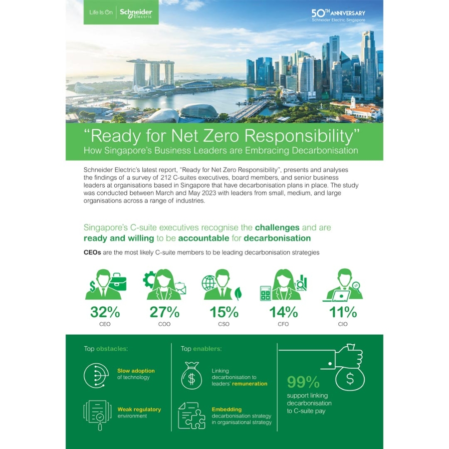 Ready for Net Zero Responsibility Infographic