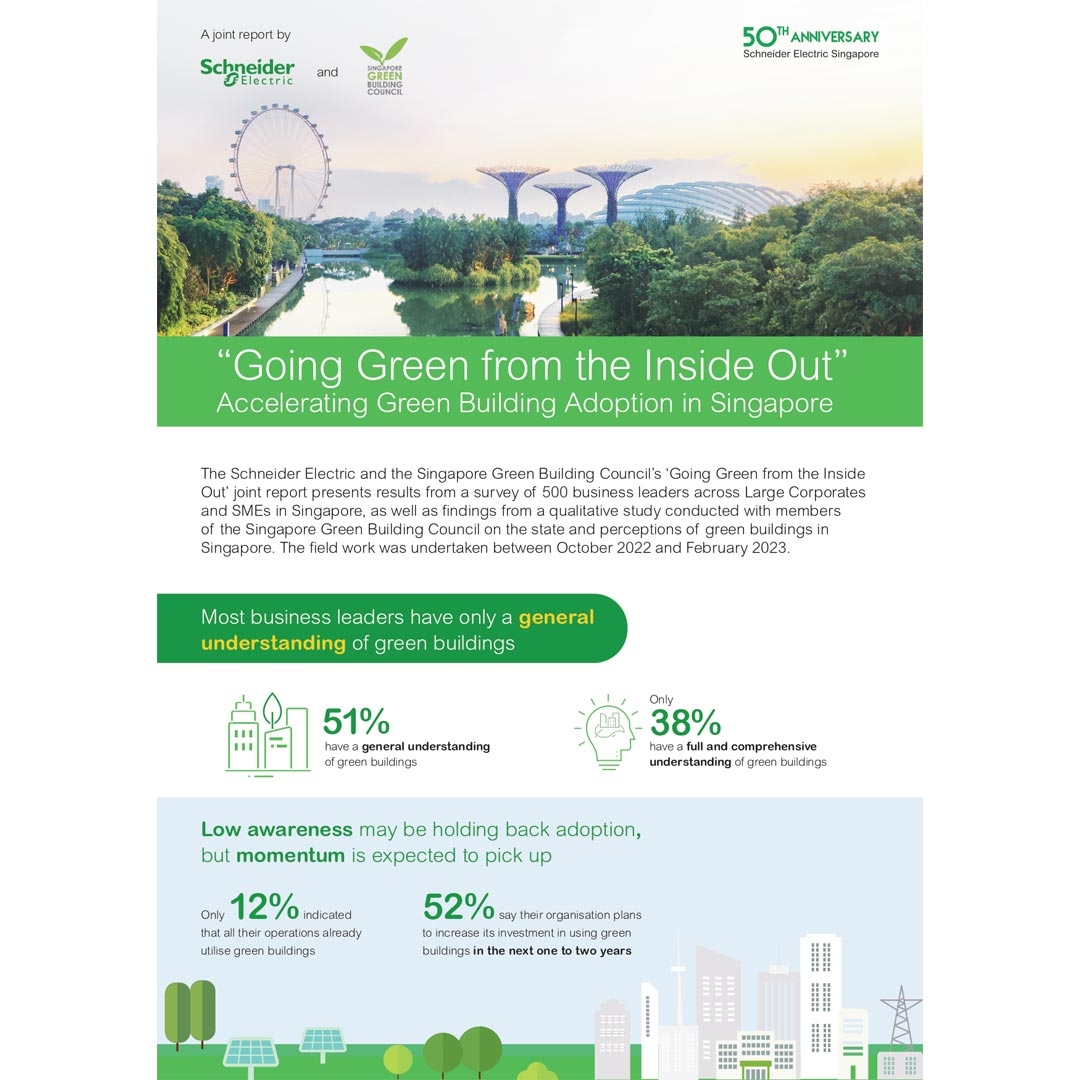 Going Green from the Inside Out Infographic