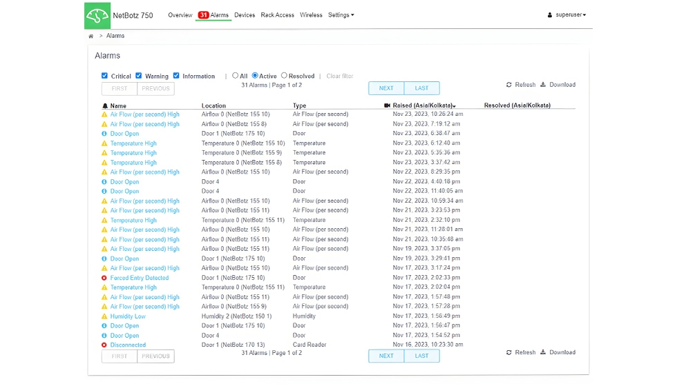 NetBotz provide manageability