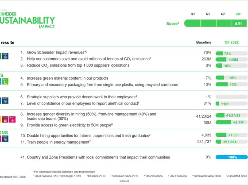 Summary dashboard SSI Q4 2022 - ENG.jpg.jpg