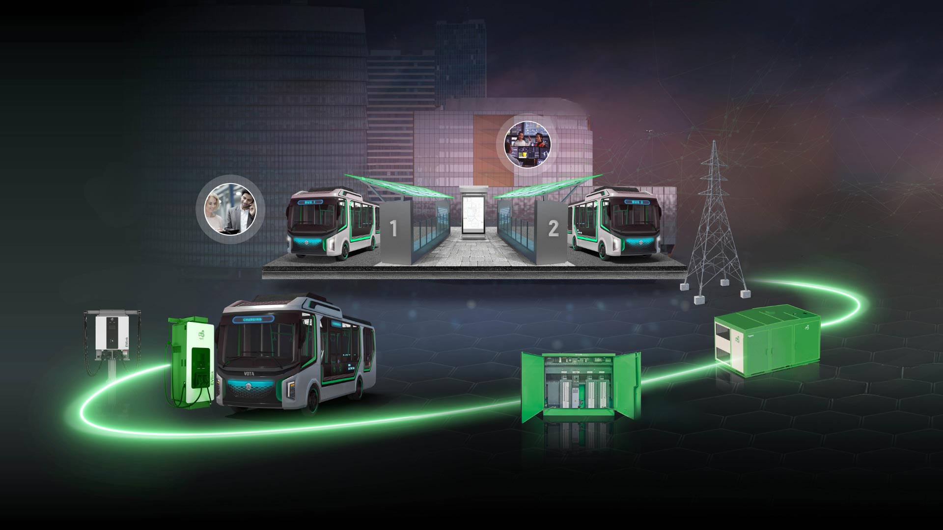 Automotive EV Bus