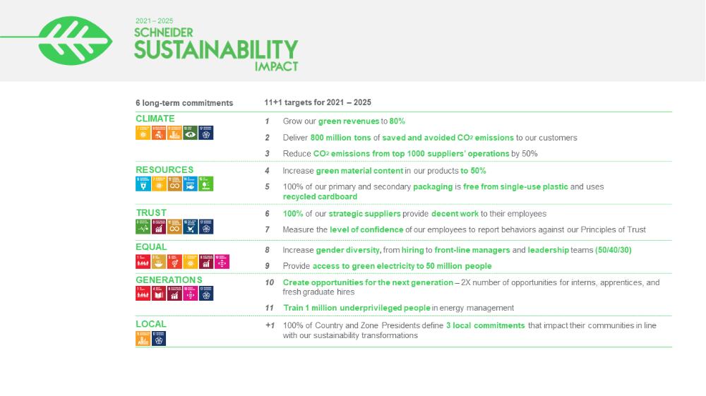 Schneider Electric accelerates its sustainability strategy, comes top in Corporate Knights ranking of world’s most sustainable corporations