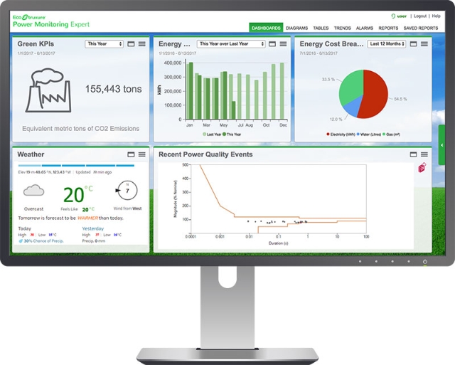 EcoStruxure™ Power Monitoring Expert edge control software Schneider