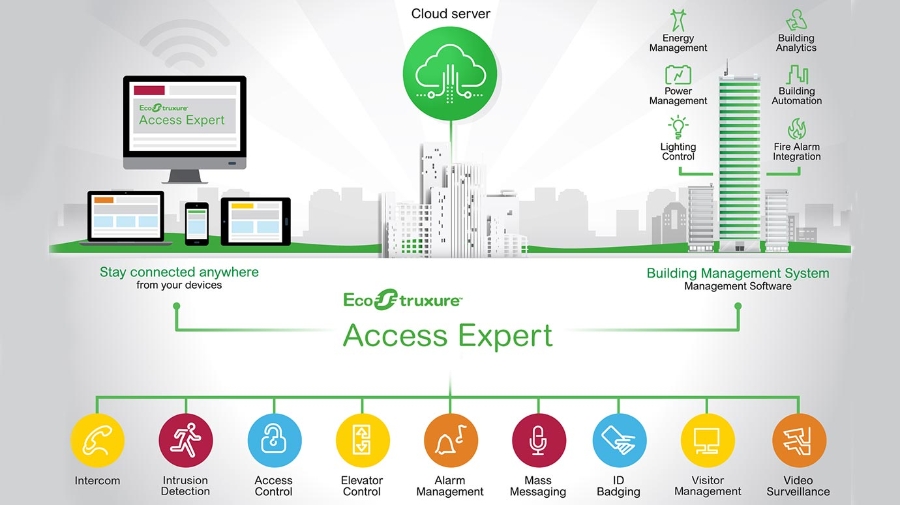 Schneider Electric: Learning from an expert on increasing value from data  in the energy sector