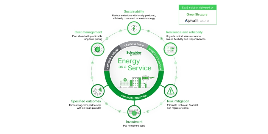 Energy as a Service Infographic