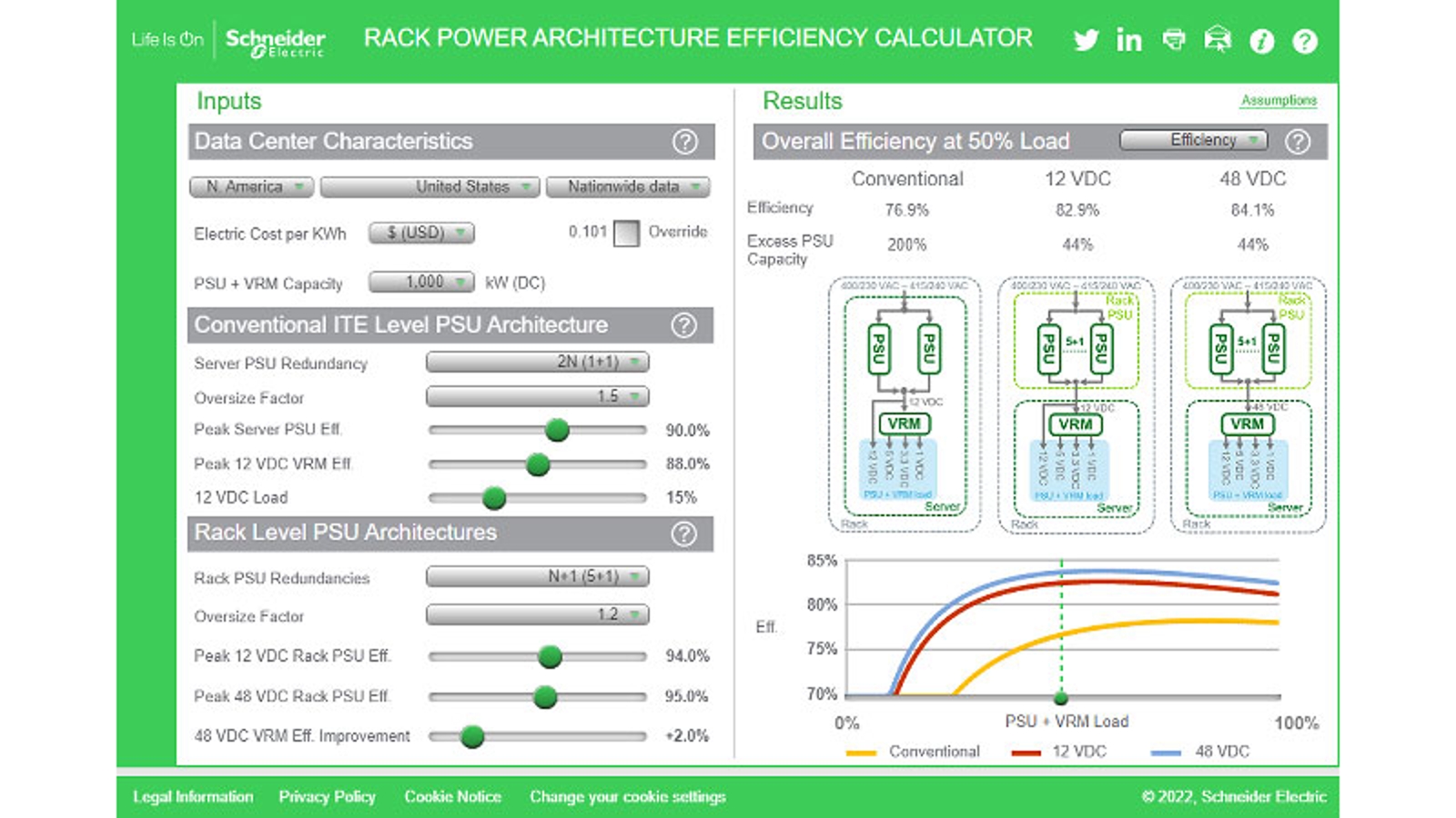 TradeOff Tool calculators for data center PUE Schneider Electric USA